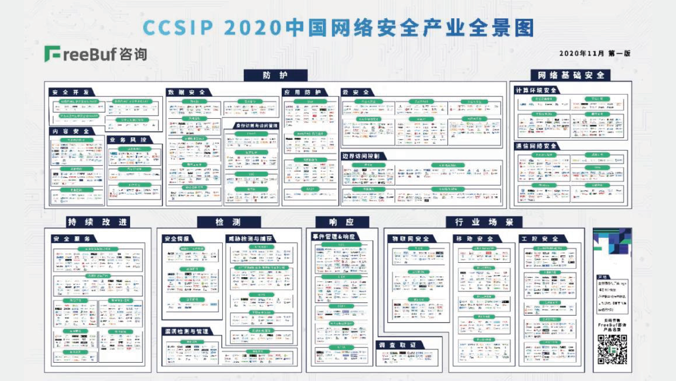 上訊信息入選《CCSIP 2020中國網(wǎng)絡(luò)安全產(chǎn)業(yè)全景圖》